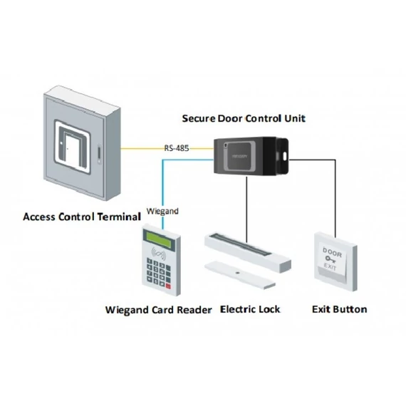 Hikvision DS-K2M061 Biztonsági modul ajtó vezérléshez